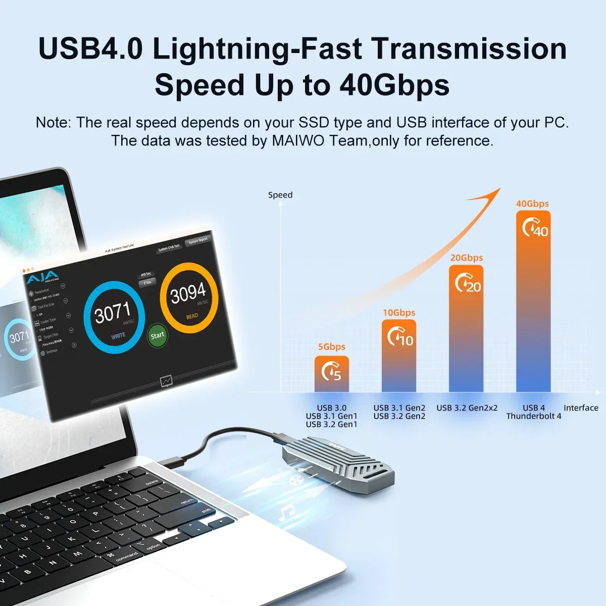 Maiwo 40gbps nvme m.2 ssd gehä – 8Tb M2 Nvme Ssd Bewertung und Preis
